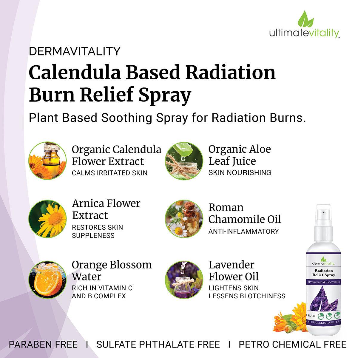 Comprehensive Skincare Support for Chemotherapy & Radiation Patients