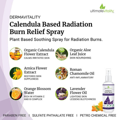 Comprehensive Skincare Support for Chemotherapy & Radiation Patients